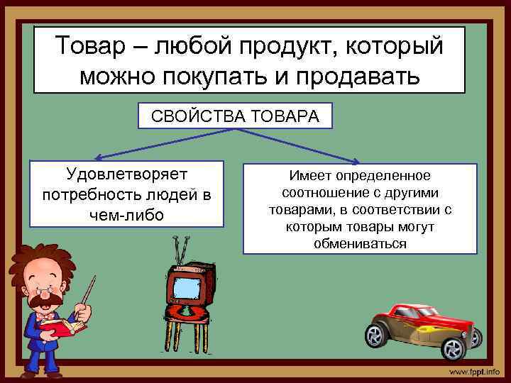 Товар – любой продукт, который можно покупать и продавать СВОЙСТВА ТОВАРА Удовлетворяет потребность людей