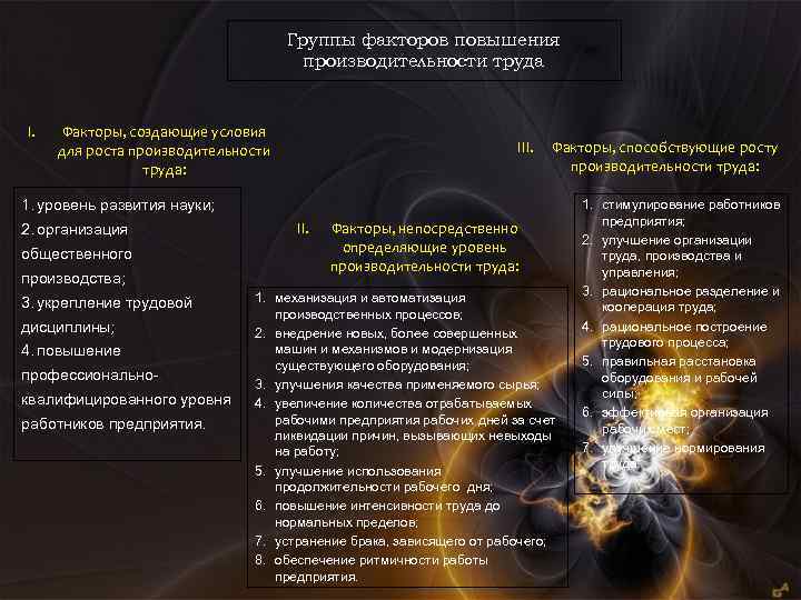 Группы факторов повышения производительности труда I. Факторы, создающие условия для роста производительности труда: III.