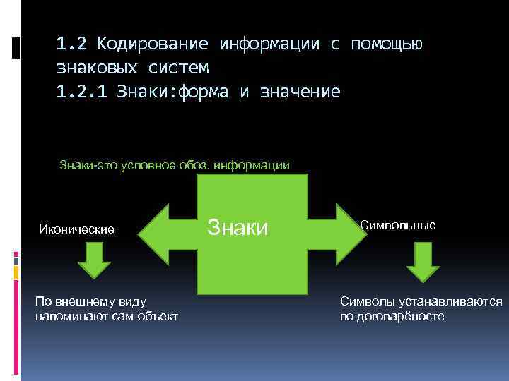 1. 2 Кодирование информации с помощью знаковых систем 1. 2. 1 Знаки: форма и