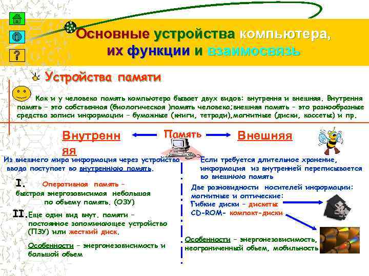 Функциональная схема компьютера основные устройства компьютера и их назначение и взаимосвязь