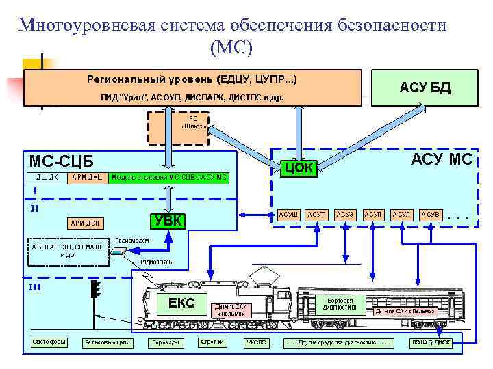 Система управления обеспечения