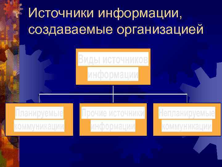 Источники информации, создаваемые организацией 