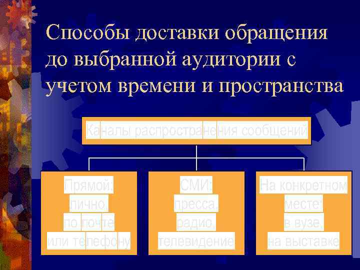 Способы доставки обращения до выбранной аудитории с учетом времени и пространства 