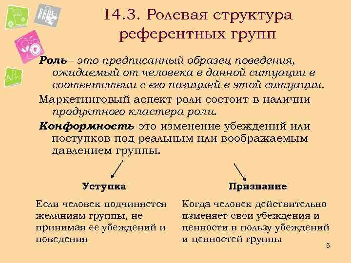 14. 3. Ролевая структура референтных групп Роль – это предписанный образец поведения, ожидаемый от