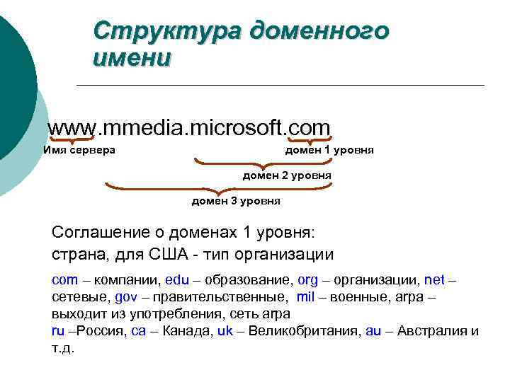 Структура доменного имени www. mmedia. microsoft. com Имя сервера домен 1 уровня домен 2