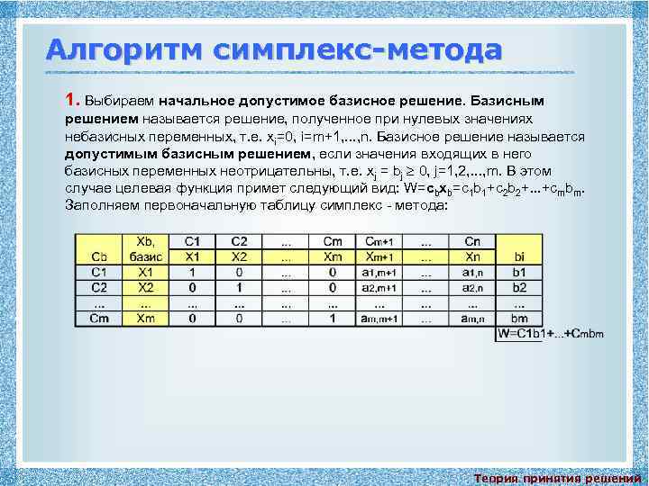 Алгоритм симплекс-метода 1. Выбираем начальное допустимое базисное решение. Базисным решением называется решение, полученное при