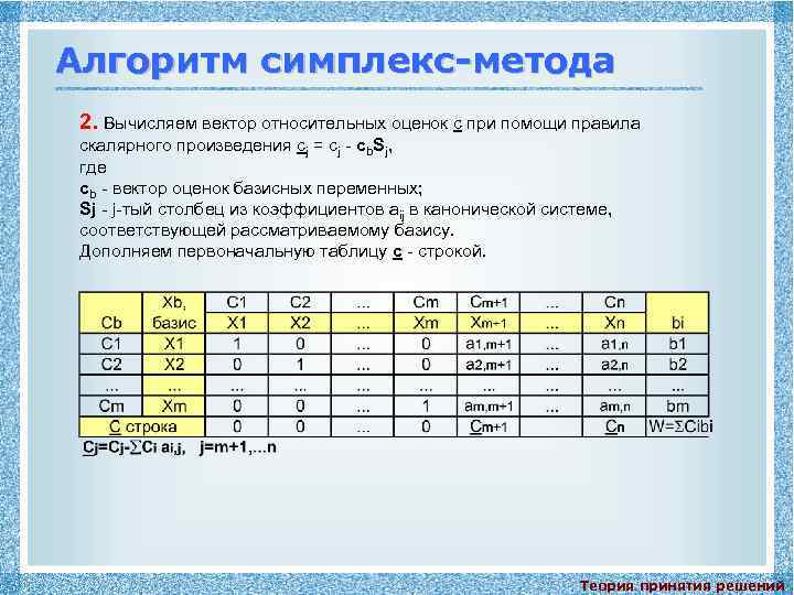 Алгоритм симплекс-метода 2. Вычисляем вектор относительных оценок c при помощи правила скалярного произведения сj