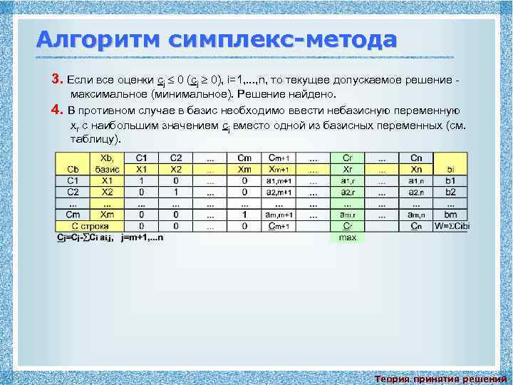 Алгоритм симплекс-метода 3. Если все оценки cj 0 (cj 0), i=1, . . .