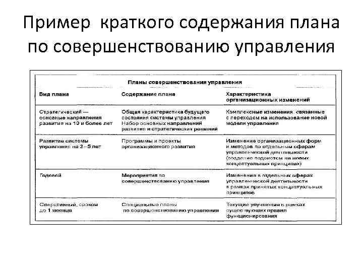 Пример краткого содержания плана по совершенствованию управления 