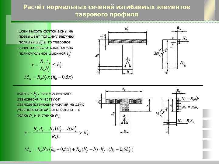 Расчёт нормальных сечений изгибаемых элементов таврового профиля Если высота сжатой зоны не превышает толщину
