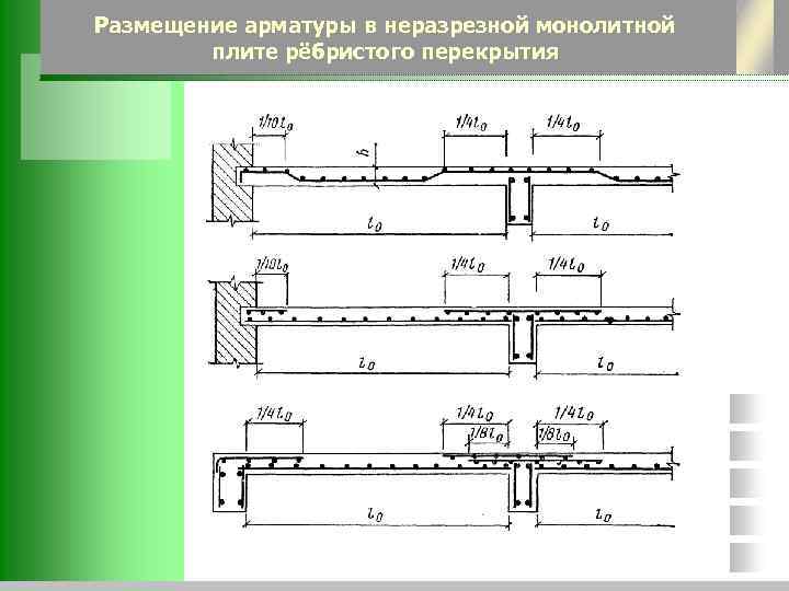 Размещение арматуры в неразрезной монолитной плите рёбристого перекрытия 