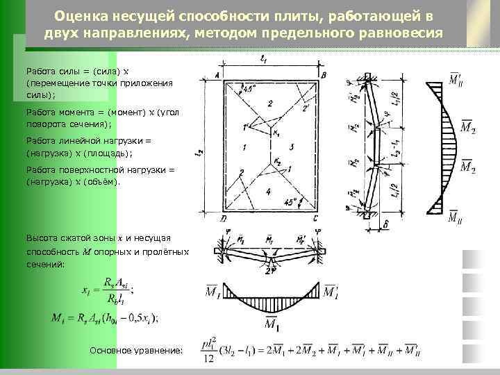 Оценка несущей способности плиты, работающей в двух направлениях, методом предельного равновесия Работа силы =