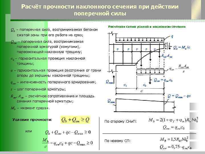 Расчёт прочности наклонного сечения при действии поперечной силы Qb – поперечная сила, воспринимаемая бетоном