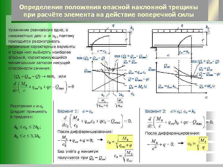 Определение положения опасной наклонной трещины при расчёте элемента на действие поперечной силы q q