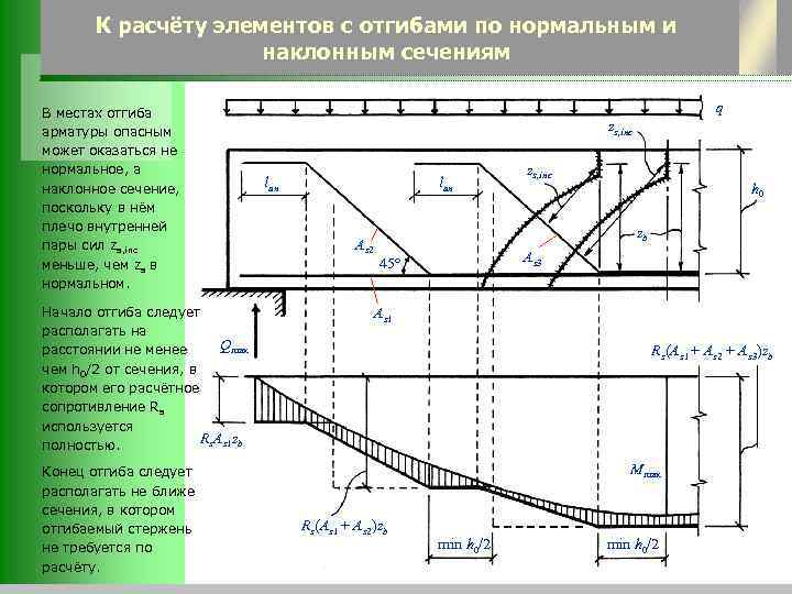 Нормативная конструкция. Нормальное сечение жб конструкций. Расчет ригеля по наклонным сечениям. Расчет балок по нормальным и наклонным сечениям. Расчетное сечение ригеля.