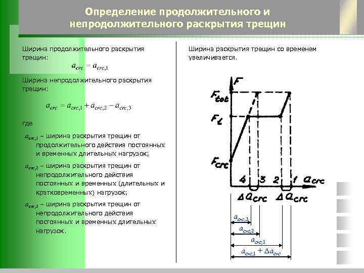 Определение продолжительного и непродолжительного раскрытия трещин Ширина продолжительного раскрытия трещин: Ширина раскрытия трещин со