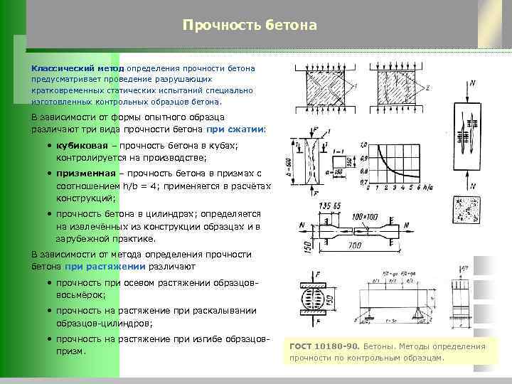 Прочность бетона Классический метод определения прочности бетона предусматривает проведение разрушающих кратковременных статических испытаний специально