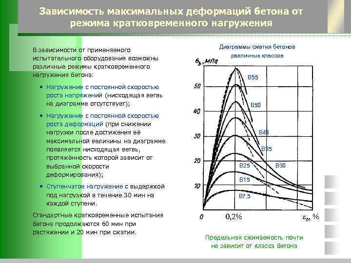 Зависимость максимальных деформаций бетона от режима кратковременного нагружения В зависимости от применяемого испытательного оборудования