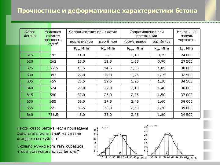 Прочность бетона и арматуры. Класс бетона по прочности на растяжение при изгибе таблица. Прочность на сжатие армированного бетона. Класс бетона по прочности. Прочность железобетона на изгиб.