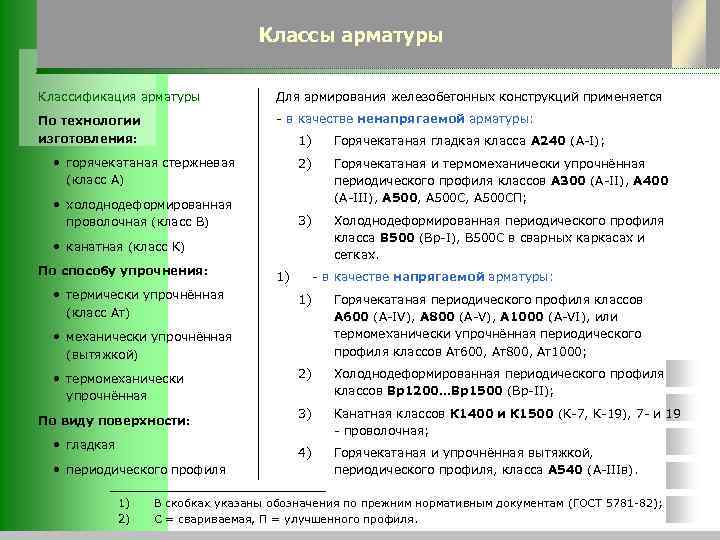 Классы арматуры Классификация арматуры Для армирования железобетонных конструкций применяется По технологии изготовления: - в