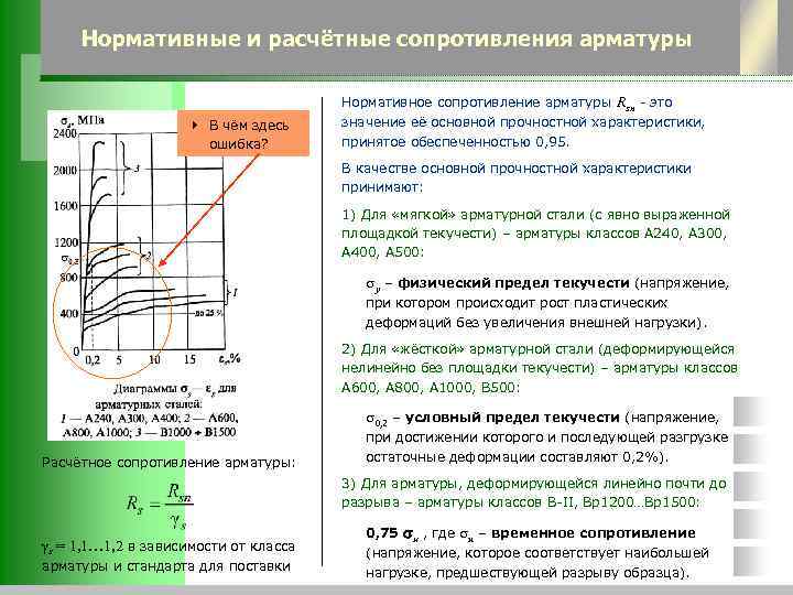 Нормативные и расчётные сопротивления арматуры Нормативное сопротивление арматуры Rsn - это В чём здесь