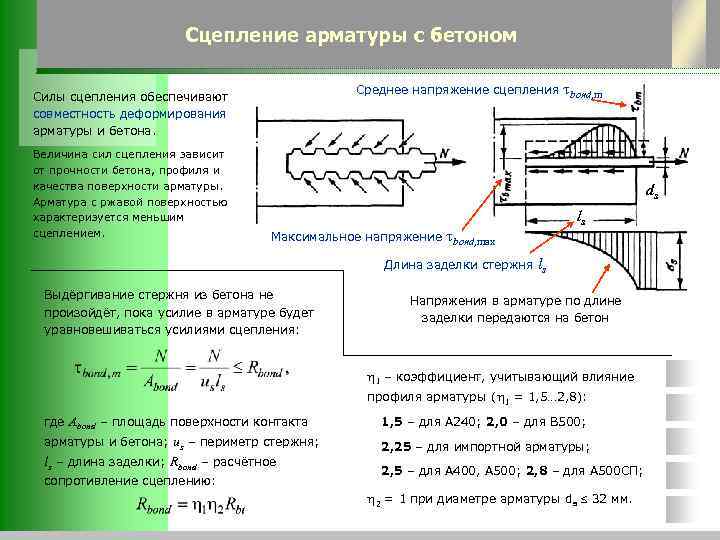 Сцепление арматуры с бетоном Среднее напряжение сцепления bond, m Силы сцепления обеспечивают совместность деформирования