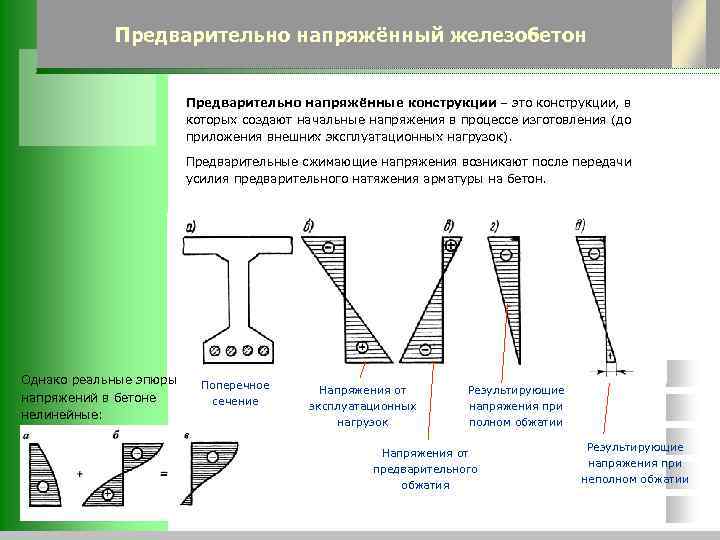 Поля начальных напряжений