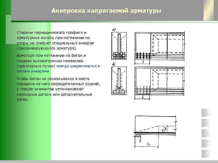 Анкеровка напрягаемой арматуры Стержни периодического профиля и арматурные канаты при натяжении на упоры не