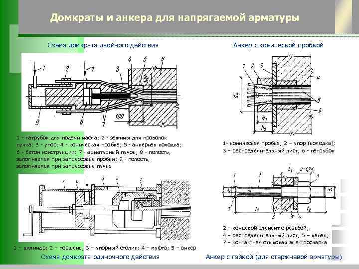 Домкраты и анкера для напрягаемой арматуры Схема домкрата двойного действия 1 - патрубок для