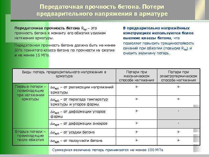 Передаточная прочность бетона. Потери предварительного напряжения в арматуре Передаточная прочность бетона Rbp – это