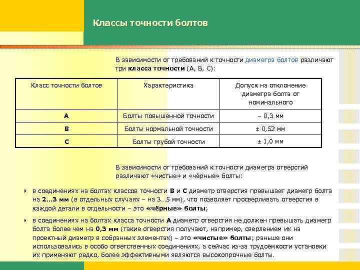 Классы точности болтов В зависимости от требований к точности диаметра болтов различают три класса