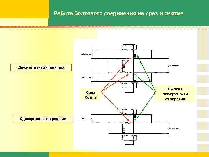 Практические расчеты на срез и смятие