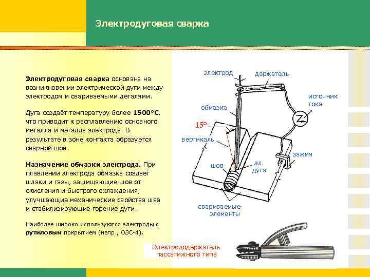 Электродуговая сварка основана на возникновении электрической дуги между электродом и свариваемыми деталями. Дуга создаёт