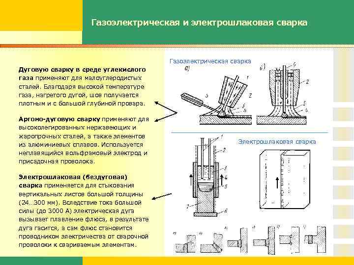 Газоэлектрическая и электрошлаковая сварка Газоэлектрическая сварка Дуговую сварку в среде углекислого газа применяют для