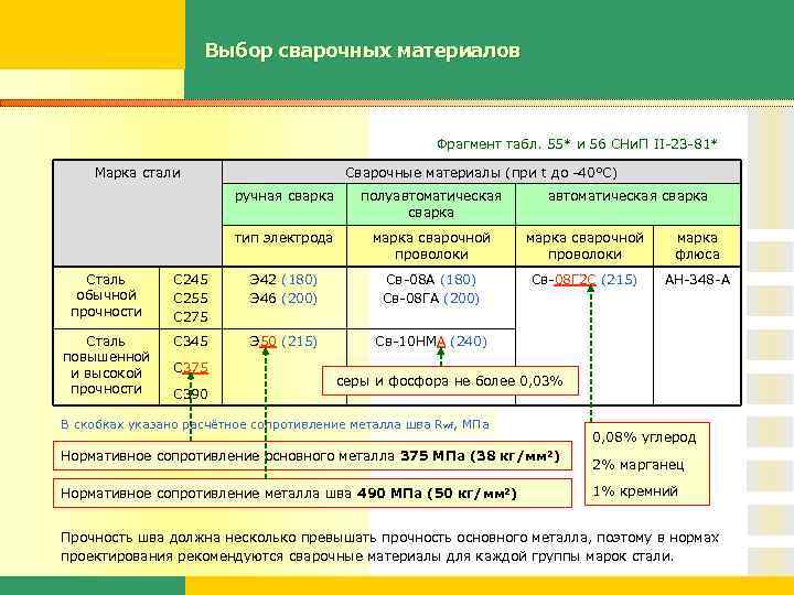 Марки стали для сварки