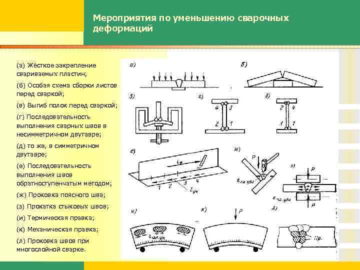 Изображение схемы последовательность наложения сварных швов для уменьшения сварочных деформаций