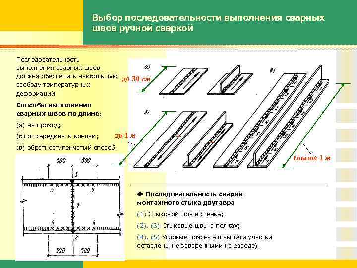 Выбор последовательности выполнения сварных швов ручной сваркой Последовательность выполнения сварных швов должна обеспечить наибольшую