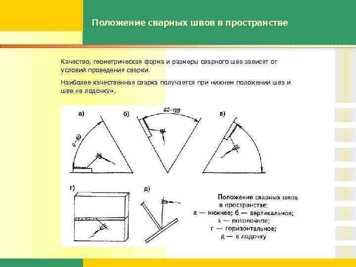 Нижнее положение. Положения сварных швов. Положение сварных швов в пространстве. Положение швов в пространстве при сварке. Положение швов в пространстве.