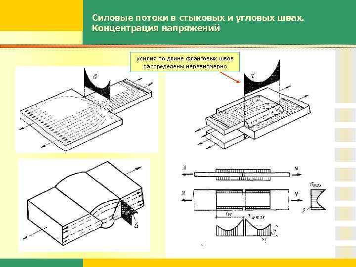 Силовые потоки в стыковых и угловых швах. Концентрация напряжений усилия по длине фланговых швов