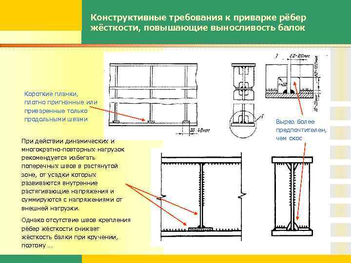 Конструктивные требования к приварке рёбер жёсткости, повышающие выносливость балок Короткие планки, плотно пригнанные или