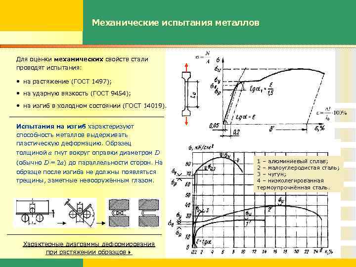 Диаграмма растяжения легированной стали