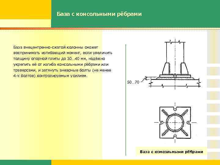 Расчетная схема центрально сжатой колонны