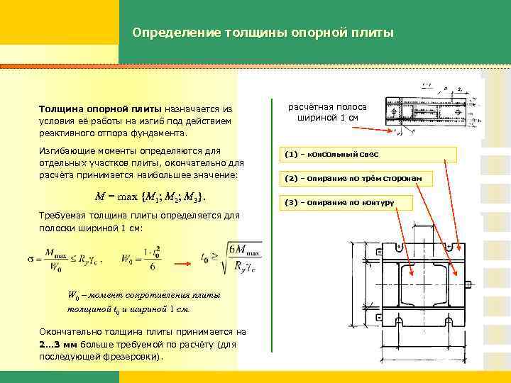 Определение толщины опорной плиты Толщина опорной плиты назначается из условия её работы на изгиб