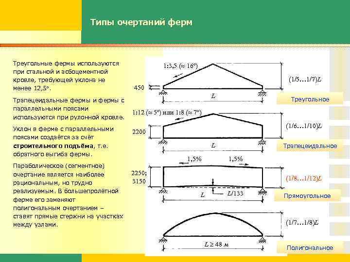 Типы очертаний ферм Треугольные фермы используются при стальной и асбоцементной кровле, требующей уклона не