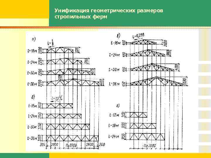 Унификация геометрических размеров стропильных ферм 