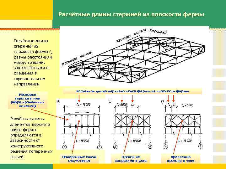 Расчетная длина образца это