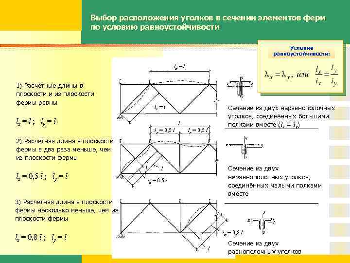 Выбор расположения уголков в сечении элементов ферм по условию равноустойчивости Условие равноустойчивости: lx =