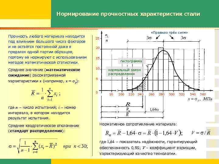 Нормирование прочностных характеристик стали Прочность любого материала находится под влиянием большого числа факторов и