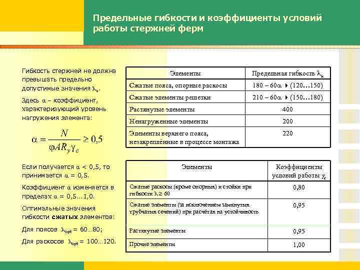 Предельные гибкости и коэффициенты условий работы стержней ферм Гибкость стержней не должна превышать предельно