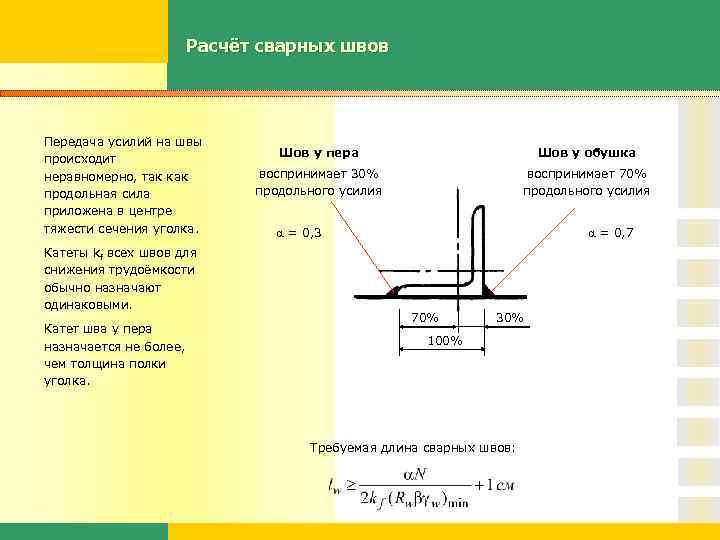 Расчет сварного